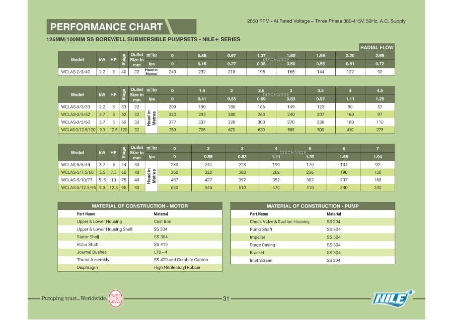 Cover of the CRI Performance Chart performance catalogue